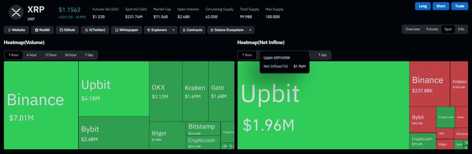 The image shows a screenshot of a website called "XRP", which appears to be a cryptocurrency exchange or marketplace. It has two columns, one with green text and another with red text, displaying different information about XRP. The green column contains various details such as the name of the cryptocurrency, its price, and other relevant data. The red column displays a list of names for the cryptocurrency exchanges that support it. This screenshot provides valuable information to potential users or investors interested in learning more about XRP and its offerings.
