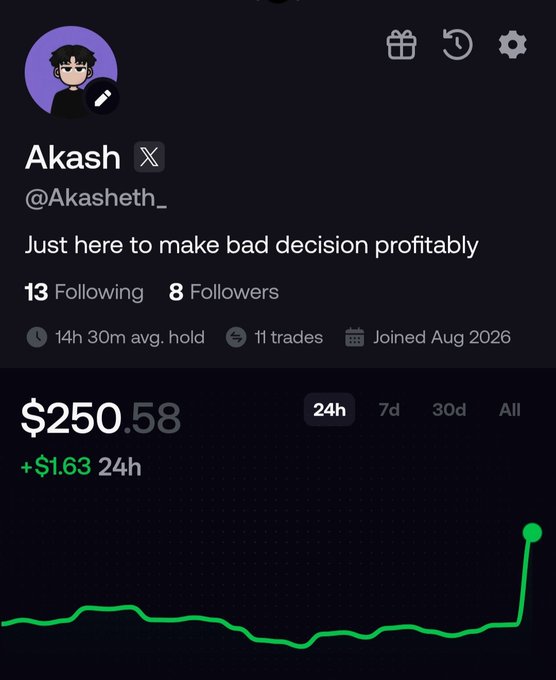 A profile screenshot of user 'Akash' (@Akasheth_) with the bio 'Just here to make bad decision profitably'. The trading dashboard shows a portfolio value of $250.58, up +$1.63 in 24h, with an upward trending green chart.