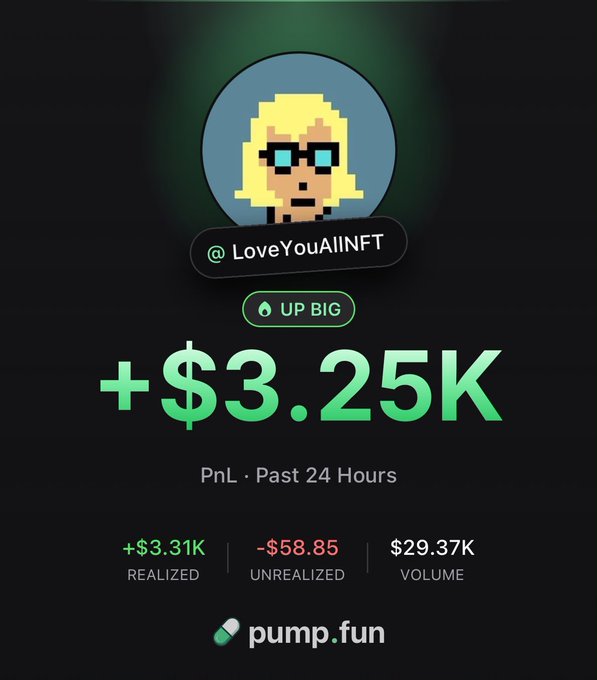 A pump.fun trading stats card for user @LoveYouAllNFT showing a +$3.25K PnL over the past 24 hours, with +$3.31K realized, -$58.85 unrealized, and $29.37K volume.