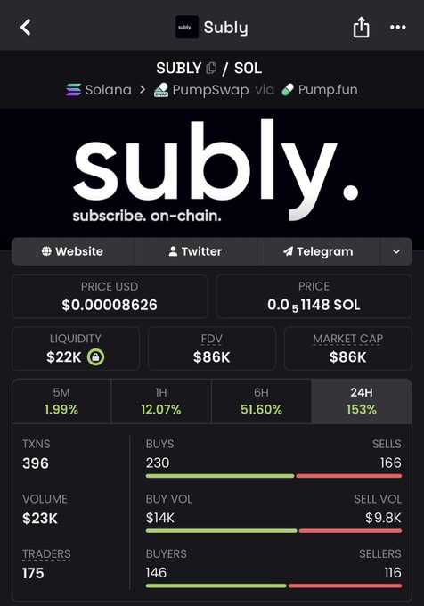 The image features a screenshot from the Subly app, which displays information related to Subly's subscription utility. The main focus of the image appears to be the first block of text at the top that says "@solana officially validating the exact narrative theHQ has been preaching. We told you $SUBLY is the FOURTH protocol executing seamless subscription utility on this chain. Now, the official @solana account is literally screaming about how recurring billing is the future of". The rest of the image details a chart showcasing Subly's capabilities and market capitalization.