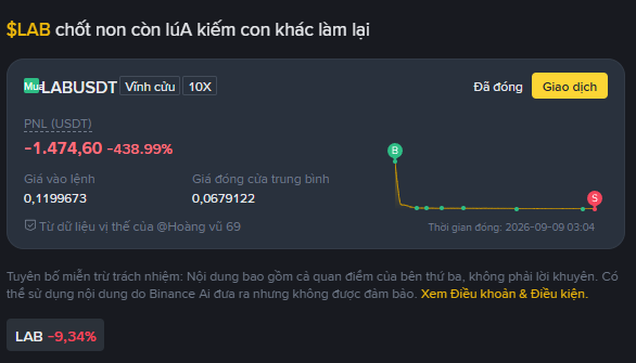 A Binance trading interface in Vietnamese showing a short position on LABUSDT with a PNL of -1,474.60 (-438.99%), marked as 'Đã đóng' (Closed).