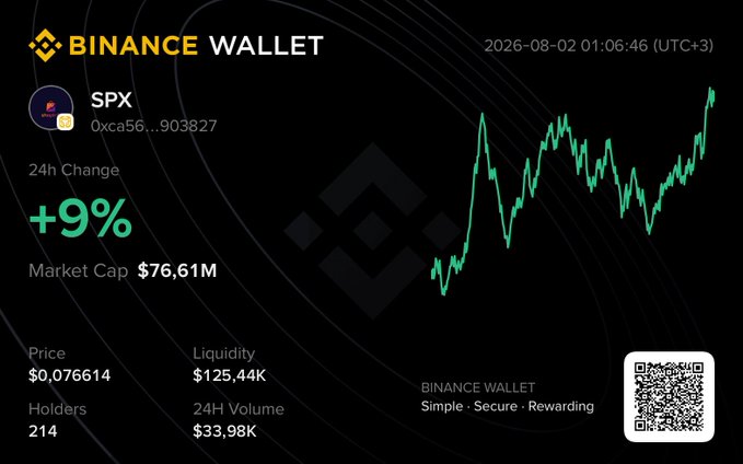 A Binance Wallet screenshot for token 'SPX' showing 24h Change +9%, Market Cap $76.61M, Price $0.076614, Liquidity $125.44K, Holders 214, and 24H Volume $33.98K, timestamped 2026-08-02.