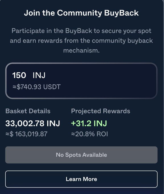 A dark-themed cryptocurrency interface titled 'Join the Community BuyBack' showing a purchase of 150 INJ (~$740.93 USDT), with basket details of 33,002.78 INJ and projected rewards of +31.2 INJ (~20.8% ROI). A 'No Spots Available' button is displayed.