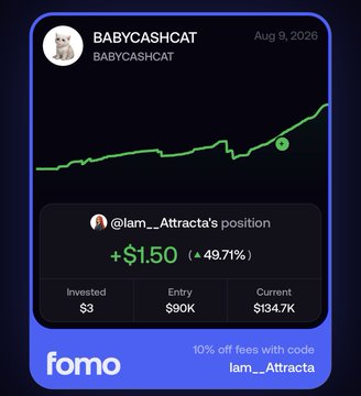 A Fomo trading notification showing @lam__Attracta's position in BABYCASHCAT with a +$1.50 (+49.71%) gain, invested $3 at entry $90K, currently $134.7K.