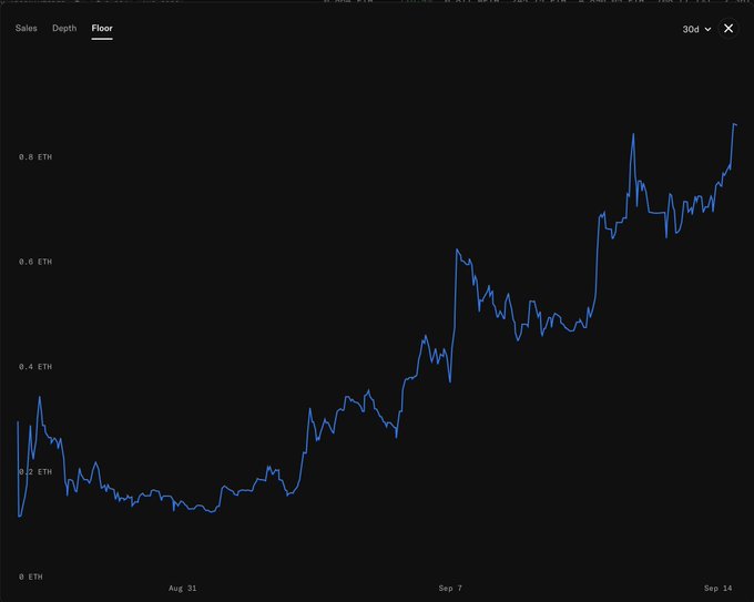 A line chart showing the 30-day floor price in ETH trending upward from around 0.2 ETH in late August to nearly 0.8 ETH by September 14. The post's skeptical tone about holders selling aligns with the steep price appreciation visible in the chart, suggesting the rally is being driven by committed long-term holders ("battle-hardened demons") refusing to sell.