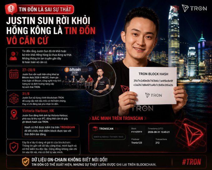 Justin Sun holds a TRON blockchain hash sign dated 2026-08-31 13:45:21 (Block #6145919) at a "Bitcoin Asia 2026" event, disproving rumors that he fled Hong Kong. The image features Vietnamese text "JUSTIN SUN RỜI KHỎI HỒNG KÔNG LÀ TIN ĐỒN VÔ CĂN CỨ" (Leaving Hong Kong is a baseless rumor) alongside his attendance at the 9th HCEF conference in Victoria Harbour, Hong Kong.