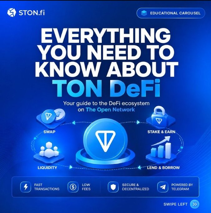 STON.fi educational carousel slide titled 'EVERYTHING YOU NEED TO KNOW ABOUT TON DeFi,' highlighting features like Swap, Liquidity, Stake & Earn, and Lend & Borrow on The Open Network, with benefits including fast transactions, low fees, and Telegram integration.