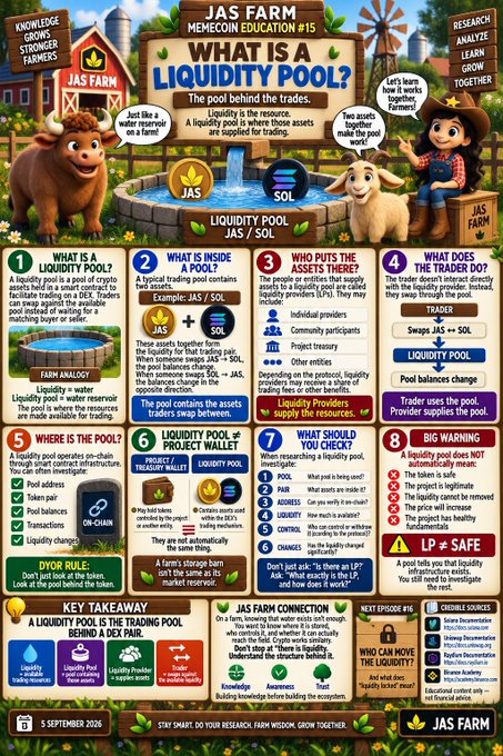 An infographic titled 'JAS FARM - MEMECOIN EDUCATION #15 - WHAT IS A LIQUIDITY POOL?' explaining DeFi concepts with cartoon farmers and animals, covering topics like liquidity pools, token pairs (JAS/SOL), traders, and DYOR rules.