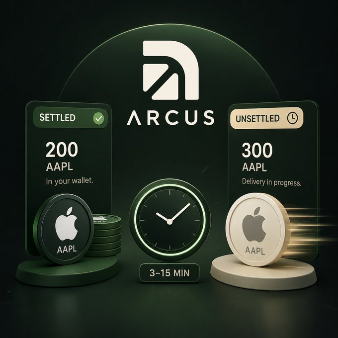 The image displays an Arcus informational graphic illustrating the difference between "Settled" (200 AAPL tokens, marked with a green checkmark and labeled "In your wallet") and "Unsettled" (300 AAPL tokens, marked with a clock icon and labeled "Delivery in progress") holdings, with a central timer indicating a 3-15 minute settlement window. The graphic visually reinforces the post's explanation that unsettled balances don't mean the purchase is incomplete, but rather that delivery is still processing within a short timeframe.