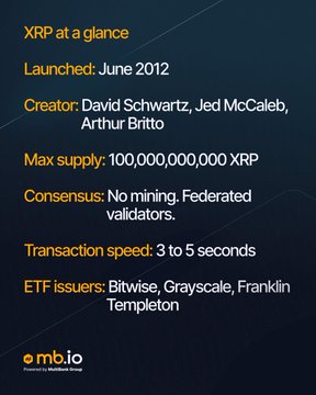 The image features a poster with text that reads "XRP at a glance", followed by a list of bullet points about XRP, including details such as its launch date, creator, and maximum supply. The poster also includes a link to a website for more information on XRP.