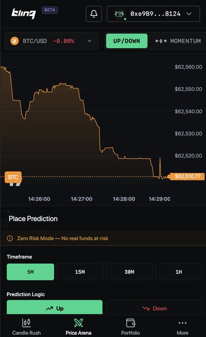 A screenshot of a trading app called "king" displays a BTC/USD price chart showing a downward trend to $62,510.77, with prediction options to bet on price moving up or down within timeframes of 5M, 15M, 30M, or 1H. The post references Bitcoin's historically low Realized P/L Ratio as a potential bottom signal, inviting users to place their bullish or bearish predictions on BTC's next move using the platform's "Price Arena" feature.