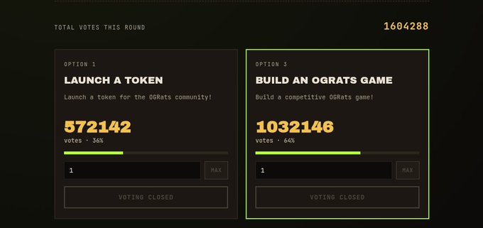 A voting results screen shows a total of 1,604,288 votes between two options: 'LAUNCH A TOKEN' with 572,142 votes (36%) and 'BUILD AN OGRATS GAME' with 1,032,146 votes (64%), which won, with voting now closed.