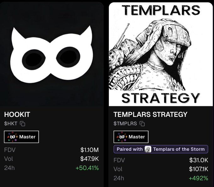 A cryptocurrency tracking interface showing two tokens: HOOKIT ($HKT) with an FDV of $1.10M and a 24h volume increase of +50.41%, and TEMPLARS STRATEGY ($TMPLRS) with an FDV of $31.0K and a 24h volume increase of +492%, both marked as 'Master'.