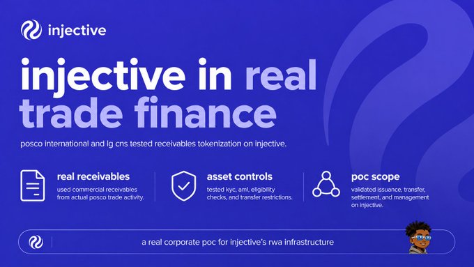 An Injective blockchain promotional graphic titled 'injective in real trade finance' describing a PoC with posco international and lg cns for receivables tokenization, valid kyc, and asset controls.
