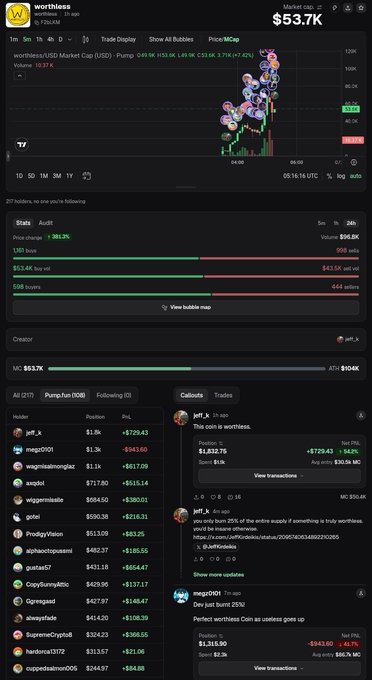 A Pump.fun token market page for “worthless/USD Market Cap (USD),” showing a market cap of about $53.7K, price and volume charts, holders, trades, and comments.