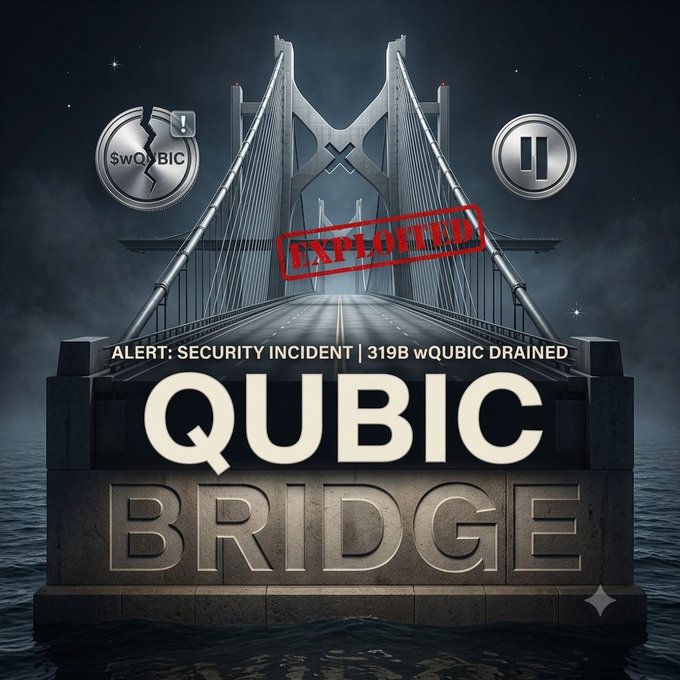 A security incident alert graphic for the QUBIC BRIDGE, marked 'EXPLOITED' with text indicating 'ALERT: SECURITY INCIDENT | 319B wQUBIC DRAINED'.