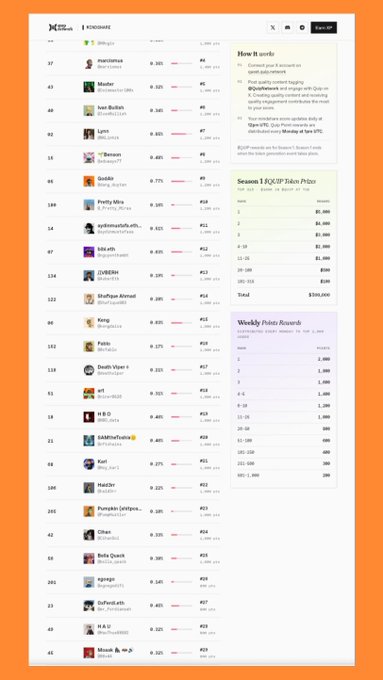 The image shows a spreadsheet containing details of an online leaderboard, likely related to music streaming platforms. It features a variety of names along with their respective scores or ratings. There are also several charts displaying these scores for quick reference. The post appears to be an explanation regarding the final few hours before closing time and a wish to enter the top 25 for an upcoming event in music listening history.