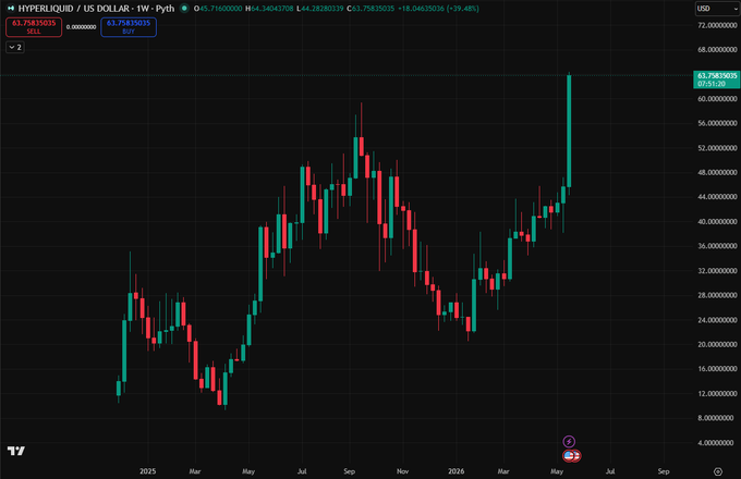 xtrp chart with red and green lines representing stock prices, set against a black background with dates and ticker symbols.