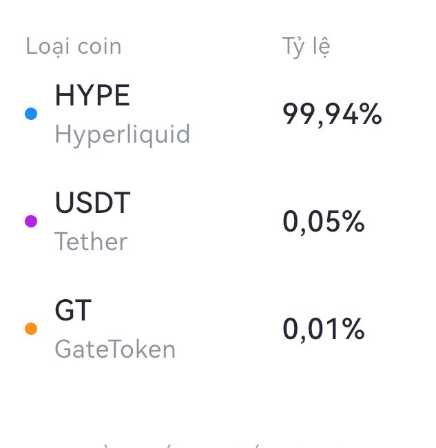 A white smartphone screen displays a table of cryptocurrency trading options, including "Loi", "Coin", "Hype", and "Hyperliquid" columns, accompanied by a currency conversion table for Bitcoin.