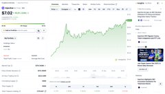 A TradingView-style stock chart shows a price around $7.02 with a green upward-trending line graph and Japanese text on the sidebar.