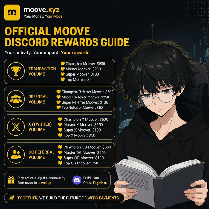 The image features an anime character holding a book, with text that reads "Official Moove xyz rewards guide" at the top of the image. Below this, there are four bullet points explaining different reward categories for the Moove Discord community. The first bullet point states that the Moove Discord rewards guide is available to everyone in the Moove Discord community.