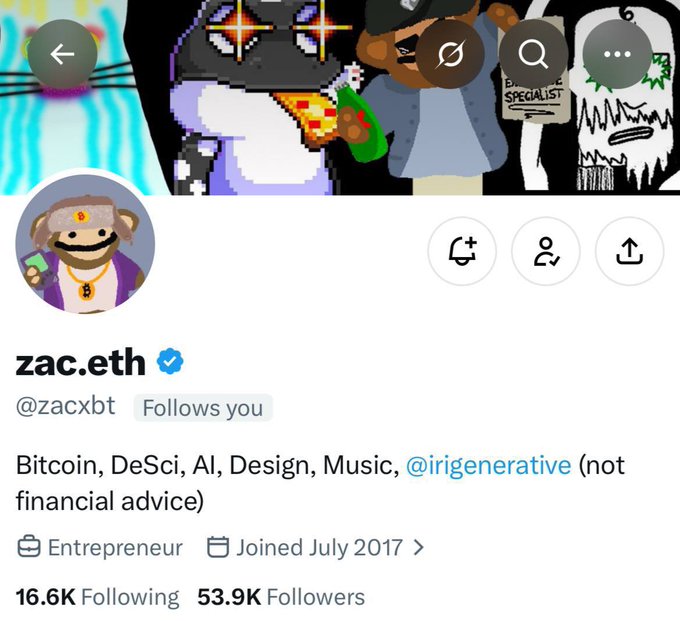 A social media profile screenshot shows the user 'zac.eth' (@zacxbt), an Entrepreneur with a verified checkmark, joined July 2017, with 16.6K Following and 53.9K Followers, listing interests in Bitcoin, DeSci, AI, Design, Music, and @irigenerative.