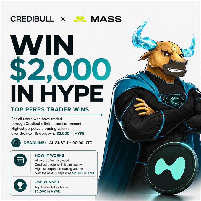 This promotional image announces a "WIN $2,000 IN HYPE" giveaway for the top perps trader on Credibull, with a deadline of August 1st. The image directly supports the post's announcement of ramping up giveaways, specifically mentioning the $2,000 $HYPE prize.