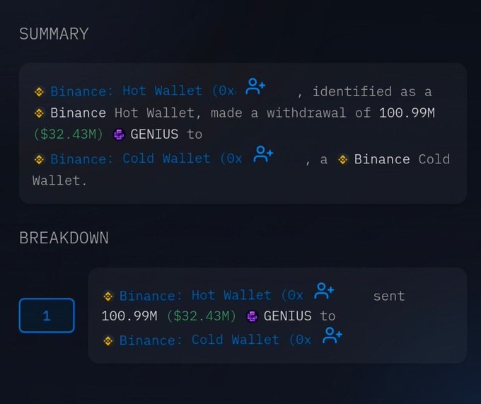 A dark-themed crypto transaction summary showing 100.99M ($32.43M) GENIU tokens being transferred from a Binance Hot Wallet to a Binance Cold Wallet.