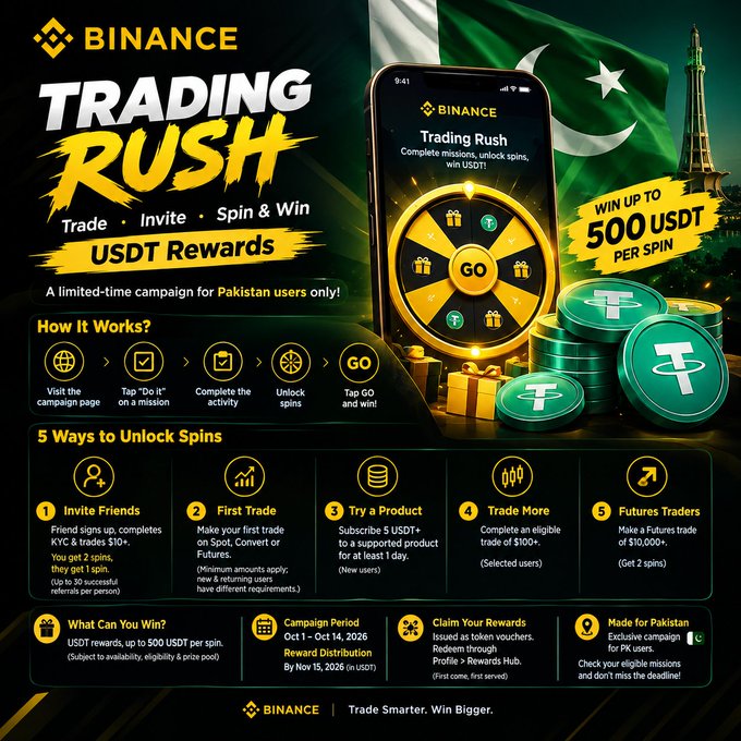 Binance's "Trading Rush" promotional graphic advertises a limited-time campaign exclusive to Pakistani users, featuring a spin-the-wheel interface on a smartphone display offering up to 500 USDT per spin, with the campaign running October 1-14, 2026 and rewards distributed by November 15, 2026. The ad outlines five ways to unlock spins—inviting friends, first trade, trying a product, trading more, and futures trading—matching the post's mention of completing specific missions to earn USDT rewards.
