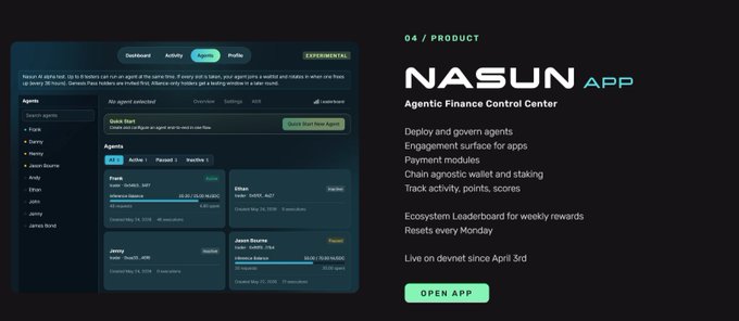 Promotional graphic for 'NASUN APP', described as an 'Agentic Finance Control Center' for deploying and governing agents, with an 'OPEN APP' button and a launch date of April 3rd.