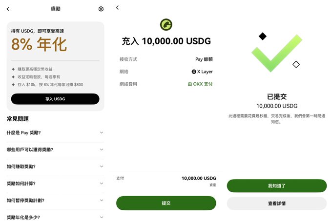 A three-panel screenshot from OKX Pay shows the "Pay Rewards" program advertising 8% annualized returns on USDG, a confirmation screen for depositing 10,000.00 USDG via the X Layer network, and a success page indicating the 10,000.00 USDDG has been submitted for earning rewards.