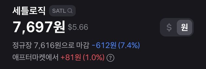 The image shows a stock tracker for SATL Q (세틀오직) displaying a current price of 7,697원 ($5.66), down 612원 (7.4%) from the previous close of 7,616원, but up 81원 (1.0%) after-hours. This aligns with the post's comment about the stock "rolling everything back," reflecting the intraday drop partially recovering in after-hours trading.