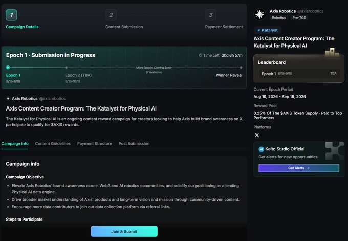 A screenshot of a campaign dashboard titled 'Axis Content Creator Program: The Katalyst for Physical AI' shows campaign details, Epoch 1 submission in progress, and a reward pool of 0.25% of the $AXIS Token Supply.