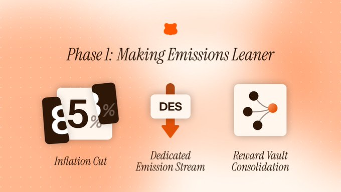 The image shows a visual representation of different phases related to making emissions cleaner, as indicated by the phrase "Making emissions cleaner." Three icons are displayed on the image, which represent three different actions or strategies that can be taken during each phase. The first icon is a small box with an orange arrow pointing downwards, representing phase 1 and its action of starting from scratch. The second icon depicts a large square with two arrows pointing upwards and to the left, symbolizing phase 2 where emissions are being reduced by investing in clean technologies or infrastructure. Lastly, there's another small square depicting an orange arrow pointing down, signifying phase 3 that focuses on monitoring and enforcing compliance with reduced emission standards.