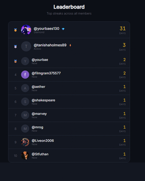A dark-themed leaderboard ranks the top private groups or members, with @yourbae6130 leading at 31 days, followed by @tanishaholmes89 at 3 days, @yourbae at 2 days, and @fmngraham375577, @aether, @shakespeare, @marvey, @mrog, @Lvleon2006, and @lStufuhan each with 1 day. The image ties to the "Yessah Blessah Movement" post by showcasing an active leaderboard of early-access community members, highlighting engagement and participation within the project's Telegram group.
