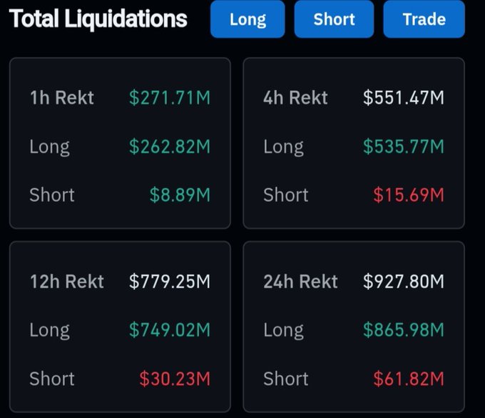 The image displays a screenshot of an online trading platform with multiple tables filled with cryptocurrency prices. One table specifically shows the Total Liquidations that have occurred between Bitcoin (BTC) transactions worth $1 Billion and Ethereum (ETH). This information might be useful for investors who are monitoring changes in the crypto market. The image is accompanied by text, which provides a context or explanation of what is being shown on the screen.