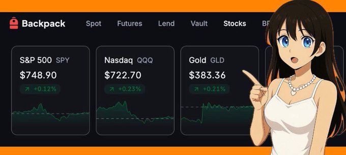 A Backpack crypto app interface showing S&P 500 (SPY) at $748.90, Nasdaq (QQQ) at $722.70, and Gold (GLD) at $383.36, with an anime character pointing at the screen.