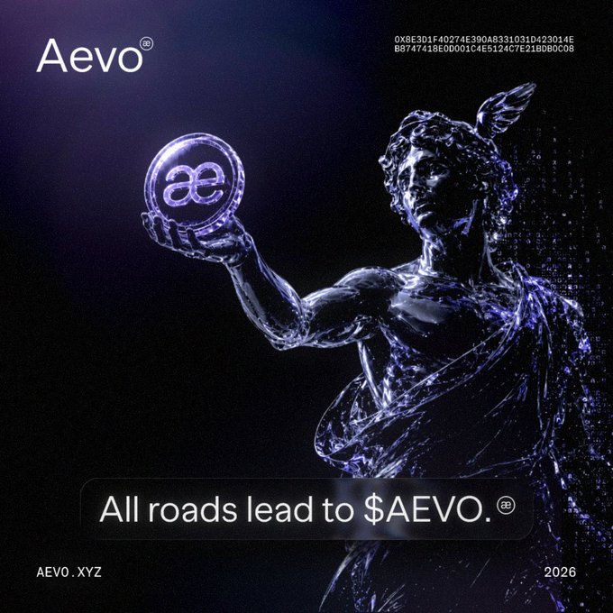 The image depicts a statue holding a coin with the "æ" symbol and the text "Aevo®" and "All roads lead to $AEVO." This visual reinforces the post's message that new products and increased volume ultimately support $AEVO.