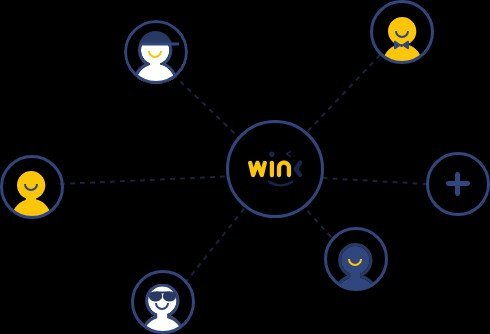 A network diagram on a black background showing a central "win" node connected to several smiling user profile icons and a plus sign node.