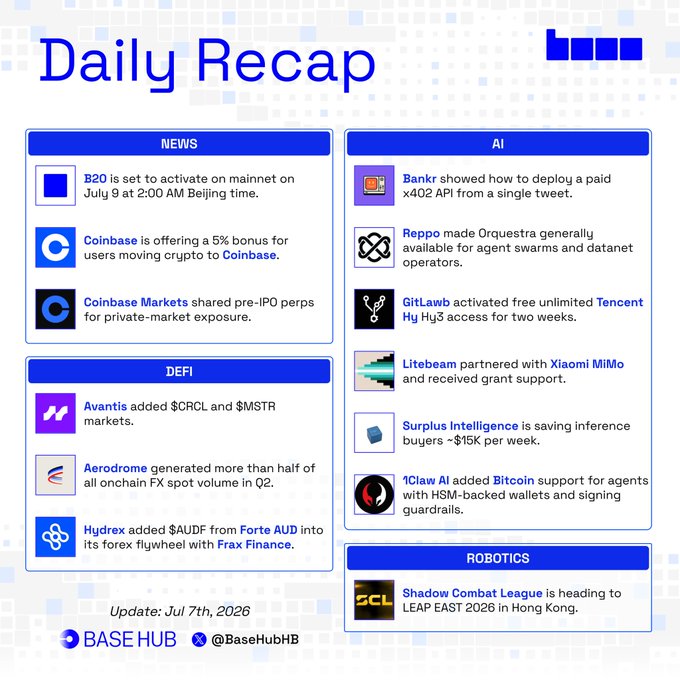 A "Daily Recap" infographic from Base Hub dated July 7th, 2026, summarizing recent crypto news, DeFi updates, AI developments, and robotics highlights from the Base ecosystem, including B20's mainnet activation on July 9, Coinbase's 5% bonus offer, and pre-IPO perps from Coinbase Markets.