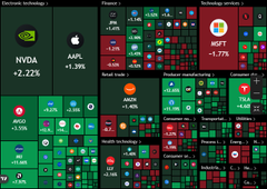 The image shows a graphic representation of global economic trends and data. It displays various icons representing different sectors, such as technology (apple), finance (google), health/energy (nvda), consumer goods (argo), retail, financial services, and others. These icons are arranged in an overlapping grid-like pattern, showcasing the fluctuations across these industries over time. 

The post emphasizes that Bitcoin is expected to go up to $5,000 within a month, reflecting the market's rapid response to news of Trump potentially revoking sanctions on Iran. This update suggests increased global trade and economic activity in the coming months.