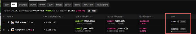 A dark-themed financial dashboard displaying cryptocurrency or stock data, with a red rectangle highlighting a column labeled '评价' (Rating) showing percentages like 0.71% and 0.40% on the right side.