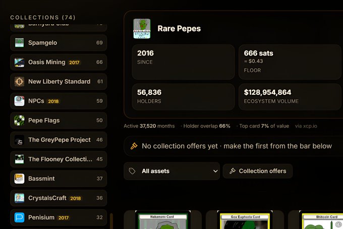 Screenshot of an NFT marketplace showing the 'Rare Pepes' collection with 56,836 holders, a 666 sats floor, and $128,954,864 ecosystem volume, alongside a sidebar of other collections like Spamgel0 and Oasis Mining.