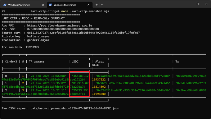 The image shows a Windows PowerShell terminal running the `arc-cctp-snapshot.mjs` script, displaying USDC transaction data on the ARC CCTP/USDC network, with a table highlighting three transactions dated "24 Tem 2026" involving USDC amounts of 1355183.12, 819916.42, and 25723.35, and a JSON report path at the bottom. This relates to the post about the upcoming ARC blockchain and its potential to spark a new wave of meme coin activity similar to Robinhood and Stable.