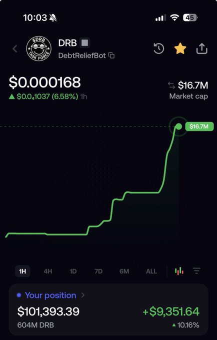 A Robinhood-style portfolio screenshot shows a $101,393.39 position in DRB (DebtReliefBot) with a +$9,351.64 (+10.16%) gain, alongside a price chart showing DRB at $0.0000168 with a 6.58% increase. The image illustrates the poster's "first six figure balance" claim on Fomo, supporting their post about their DRB investment potentially turning into millions.