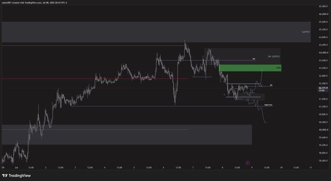 TradingView candlestick chart of a Bitcoin-related asset (likely BTC/USDT) showing supply/demand zones with SUPPLY zone labeled near 64,600, dated July 30, 2024, 20:34 UTC-4.