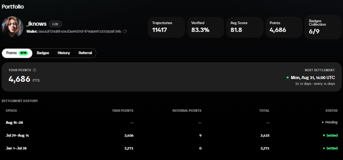 A portfolio page for user _jknows showing 4,686 points, 1147 trajectories, 83.3% verified, 81.8 average score, 6/9 badges, with settlement history including epochs from Aug 15-28 (pending), Jul 20-Aug 14 (settled), and Jun 1-Jul 28 (settled).