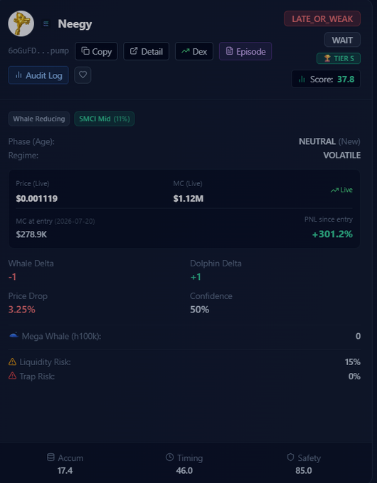 Cryptocurrency token analysis dashboard for a token called 'Neegy' (SoGuFD...), showing a 'WAIT' recommendation, Tier 5 status, a score of 37.8, and metrics including a price of $0.001119, MC of $1.12M, and various risk indicators.