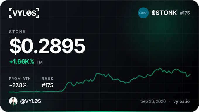 A stock tracker dashboard displays $STONK #175 ($VYL0S) trading at $0.2895, up +1.66% over 1M, down -27.8% from ATH, with a green price chart dated Sep 26, 2026 on vylos.io.