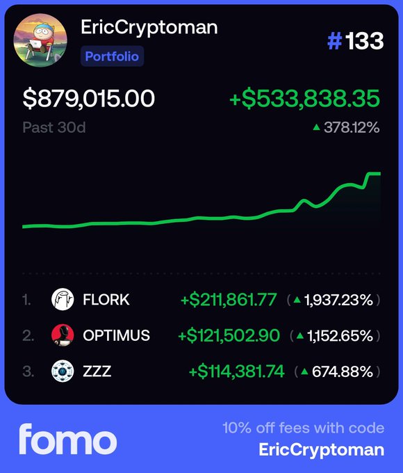 A FOMO portfolio leaderboard screenshot displays user "EricCryptoman" ranked #133 with a portfolio value of $879,015.00 over the past 30 days, showing a gain of +$533,838.35 (▲378.12%), with top holdings in FLORK (+$211,861.77), OPTIMUS (+$121,502.90), and ZZZ (+$114,381.74), and includes a promotional banner offering 10% off fees with code "EricCryptoman"—directly supporting the post's giveaway announcement to random traders who comment their usernames on FOMO.